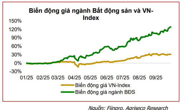 CTCK điểm tên 5 cổ phiếu bất động sản nền tảng tốt, tiềm năng hưởng lợi từ đầu tư công và định giá hấp dẫn để "xuống tiền" - Ảnh 2.