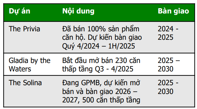 CTCK điểm tên 5 cổ phiếu bất động sản nền tảng tốt, tiềm năng hưởng lợi từ đầu tư công và định giá hấp dẫn để "xuống tiền" - Ảnh 7.