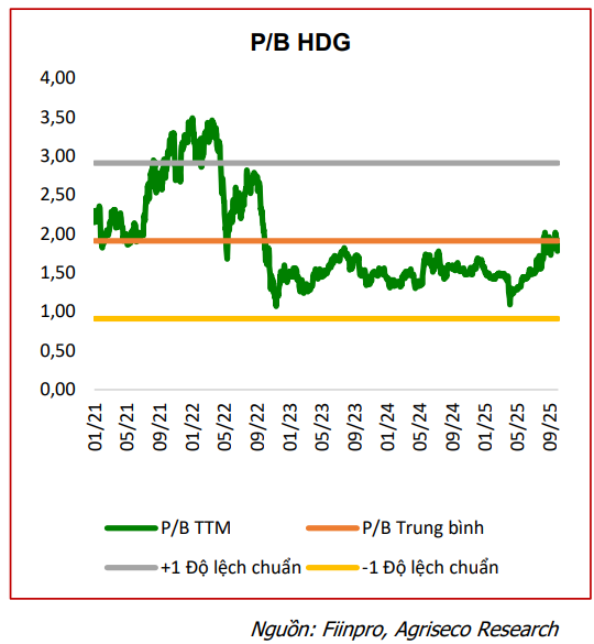 CTCK điểm tên 5 cổ phiếu bất động sản nền tảng tốt, tiềm năng hưởng lợi từ đầu tư công và định giá hấp dẫn để "xuống tiền" - Ảnh 10.