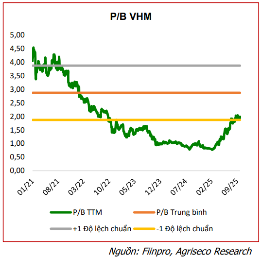 CTCK điểm tên 5 cổ phiếu bất động sản nền tảng tốt, tiềm năng hưởng lợi từ đầu tư công và định giá hấp dẫn để "xuống tiền" - Ảnh 6.