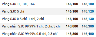 Ngày 29/10: Giá vàng SJC, vàng nhẫn đảo chiều tăng - Ảnh 1.