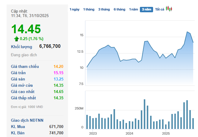 "Đại gia" Nhà nước bắt tay Vingroup phát triển hệ thống trạm sạc xe điện báo lãi quý 3/2024 vượt 1.000 tỷ, cao nhất 4 năm - Ảnh 4.  "Đại gia" Nhà nước bắt tay Vingroup phát triển hệ thống trạm sạc xe điện báo lãi quý 3/2024 vượt 1.000 tỷ, cao nhất 4 năm - Ảnh 4.