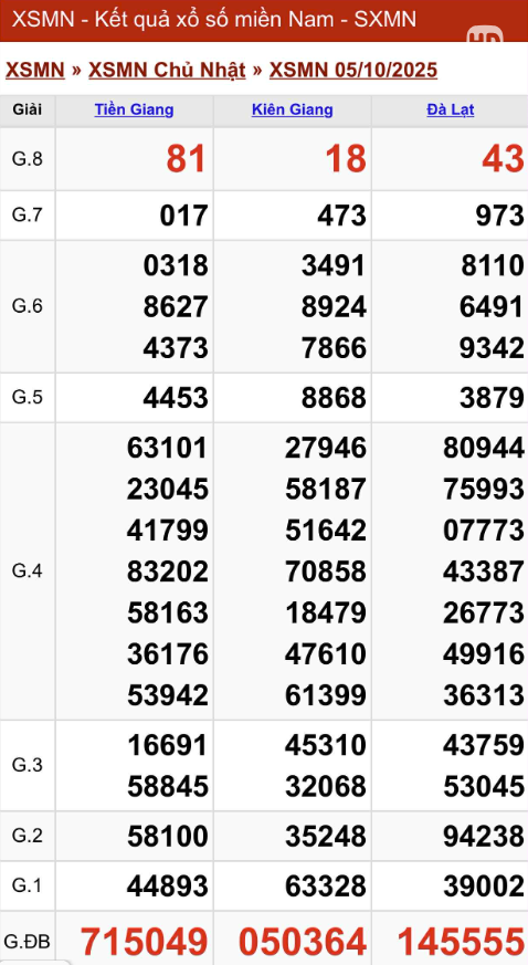Kết quả xổ số miền Nam hôm nay ngày 5/10/2025 - Ảnh 2.