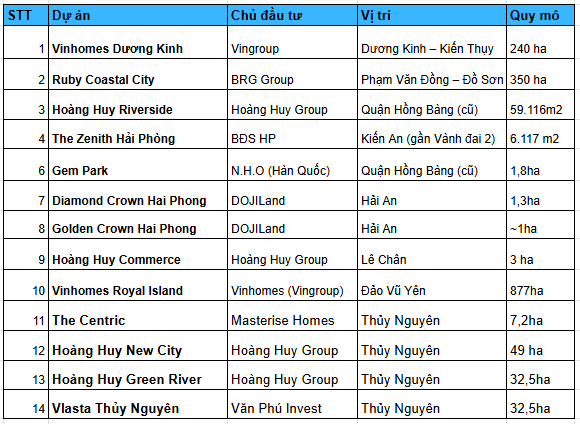 Một thị trường mới nổi phía Bắc đang hút nhiều "sếu đầu đàn" bất động sản Vingroup, Sun Group, BRG... về "làm tổ" - Ảnh 2.