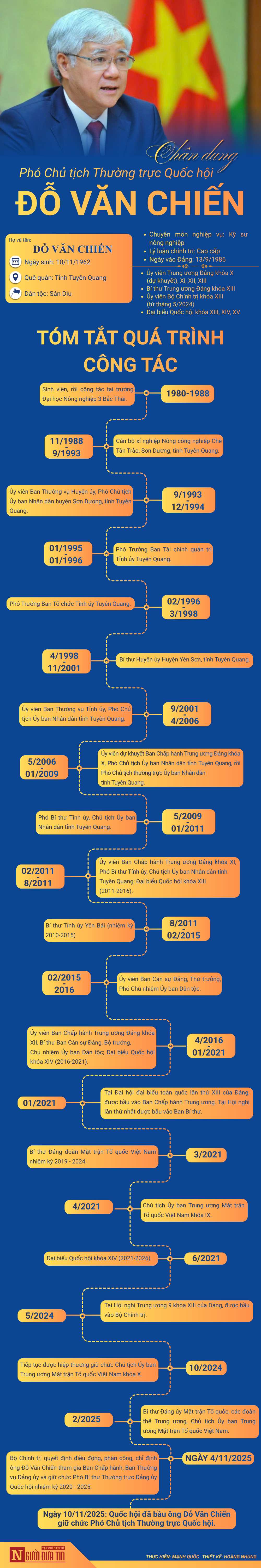 [Info] Chân dung Phó Chủ tịch Quốc hội Đỗ Văn Chiến - Ảnh 1.