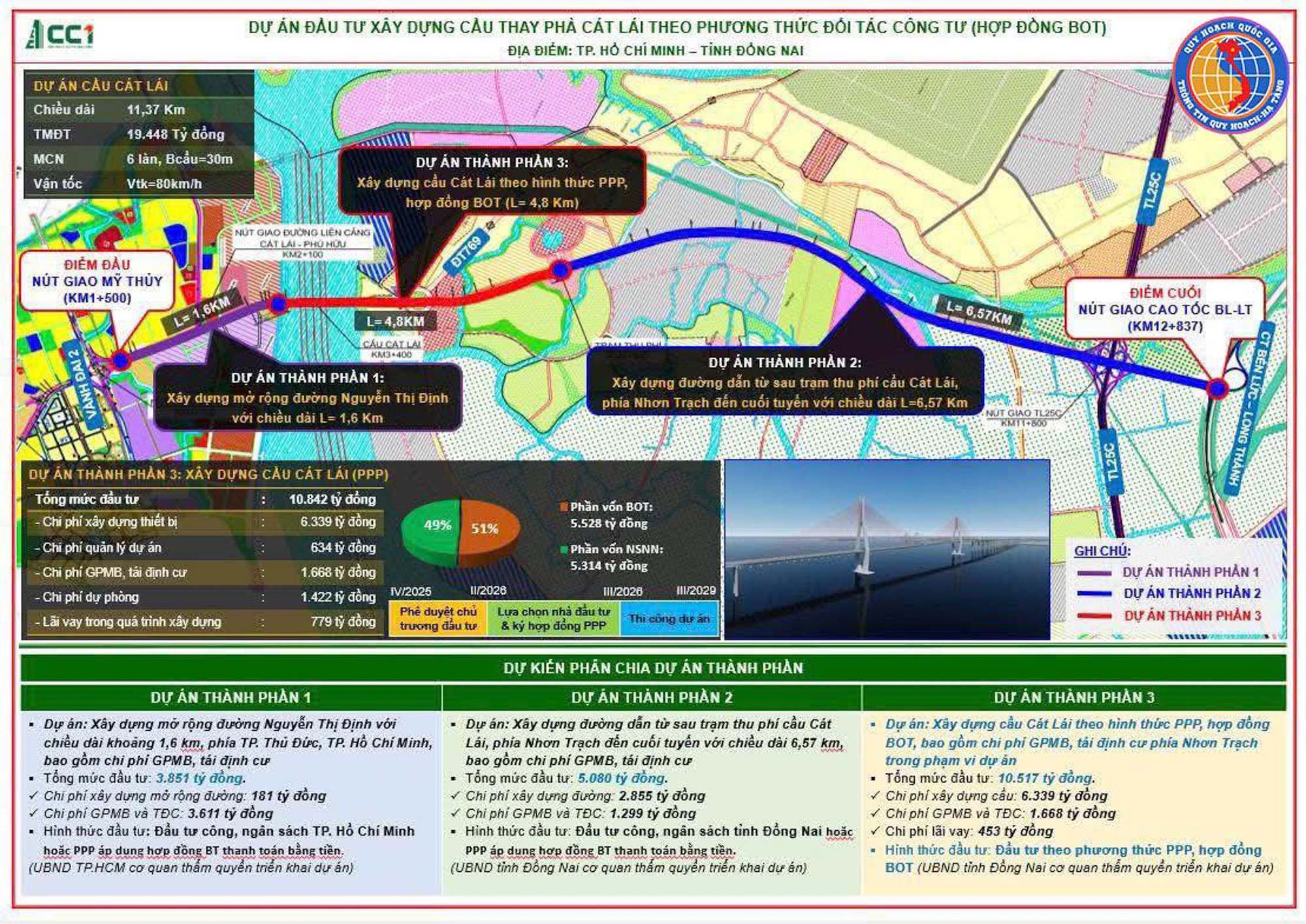 Xã giáp TP.HCM đón tin vui với cầu hơn 20.000 tỷ: Ecopark, Phú Mỹ Hưng, Nam Long sẽ hưởng lợi - Ảnh 2.