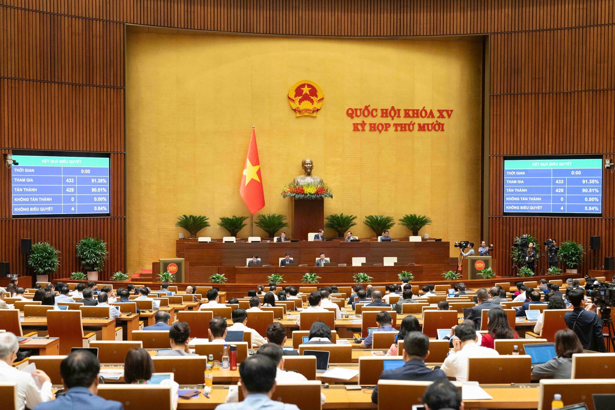 Quốc hội chốt kế hoạch phát triển KT-XH năm 2026, tăng trưởng GDP từ 10% trở lên- Ảnh 3.