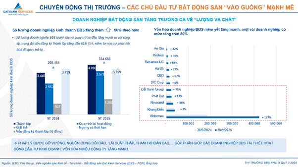 Thị trường bất động sản đón tin vui - Ảnh 2.