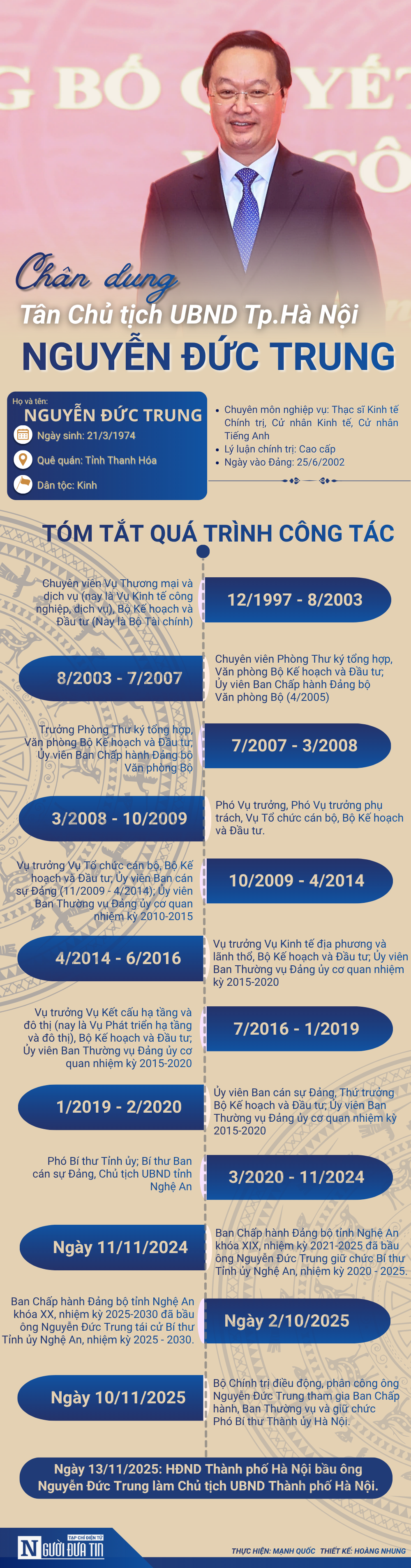 [Info] Chân dung tân Chủ tịch UBND Tp.Hà Nội Nguyễn Đức Trung - Ảnh 1.