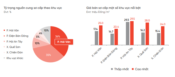 Đất nền tại nơi sắp có siêu đô thị lấn biển 14 tỷ USD bất ngờ có "biến", nhà đầu tư đổ về- Ảnh 1. Đất nền tại nơi sắp có siêu đô thị lấn biển 14 tỷ USD bất ngờ có "biến", nhà đầu tư đổ về- Ảnh 1.