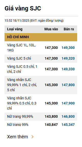 Sáng 19/11: Giá vàng bật tăng trở lại - Ảnh 1.