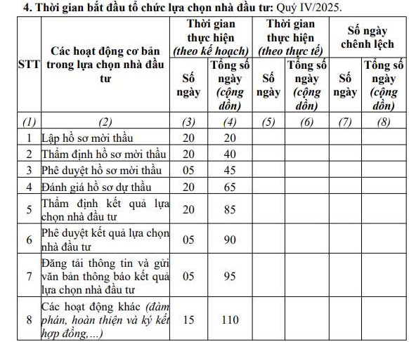 Hà Nội tìm nhà đầu tư khu đô thị 2.500 tỷ đồng ở Xuân Mai - Ảnh 1.