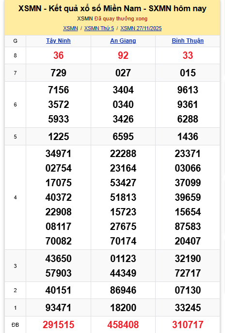 Kết quả xổ số miền Nam hôm nay ngày 27/11/2025 - Ảnh 2.