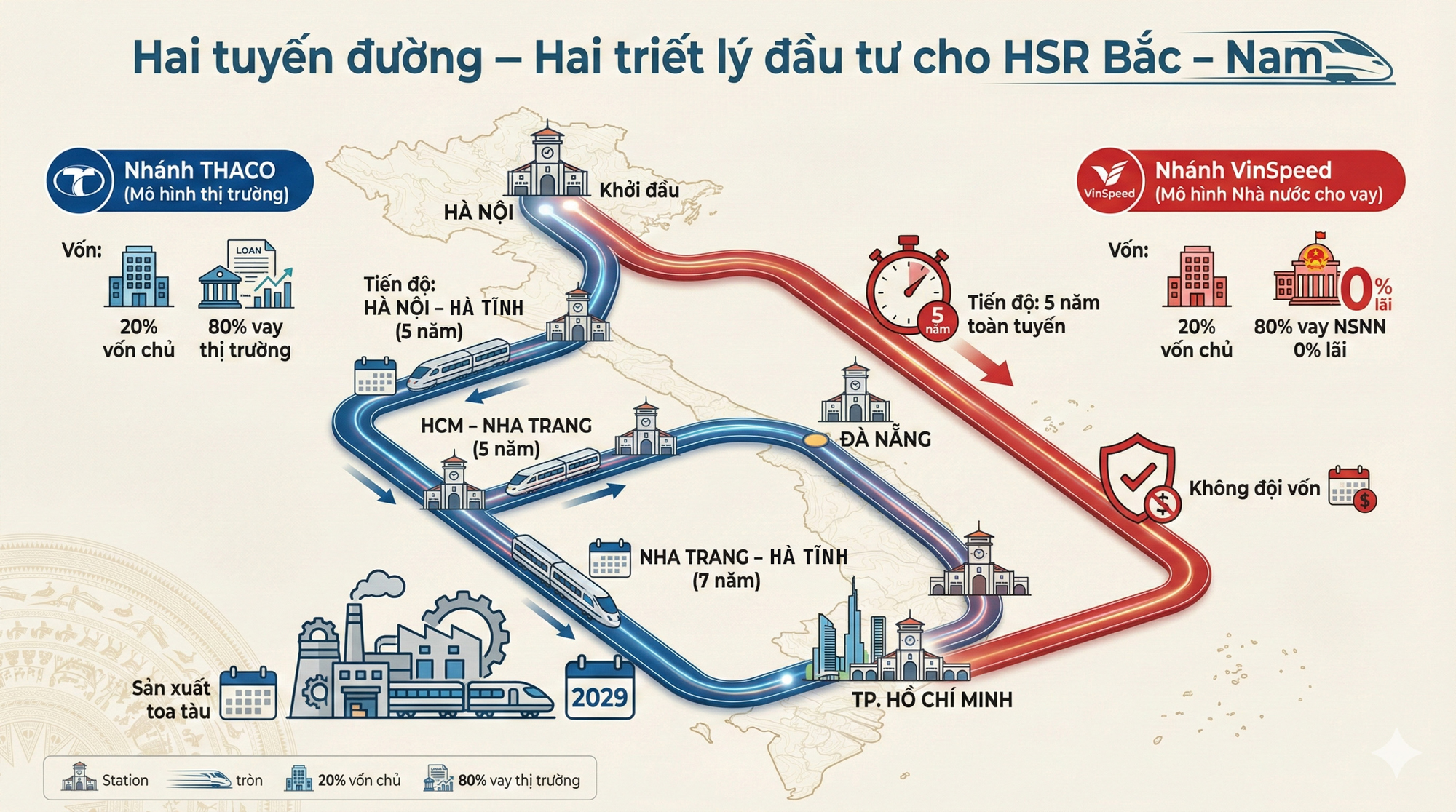 Đặt lên bàn cân 2 phương án khi làm dự án hơn 60 tỷ USD: THACO lo vốn, Vingroup làm nhanh - Ảnh 3.