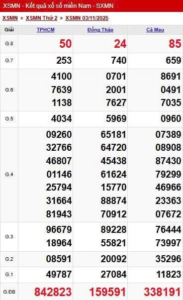 Kết quả xổ số miền Nam hôm nay ngày 3/11/2025 - Ảnh 2.