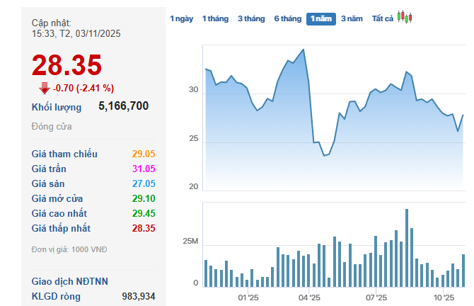 Tin vui: 1.600 tỷ đồng sắp "chảy về túi" cổ đông GVR - Ảnh 2.