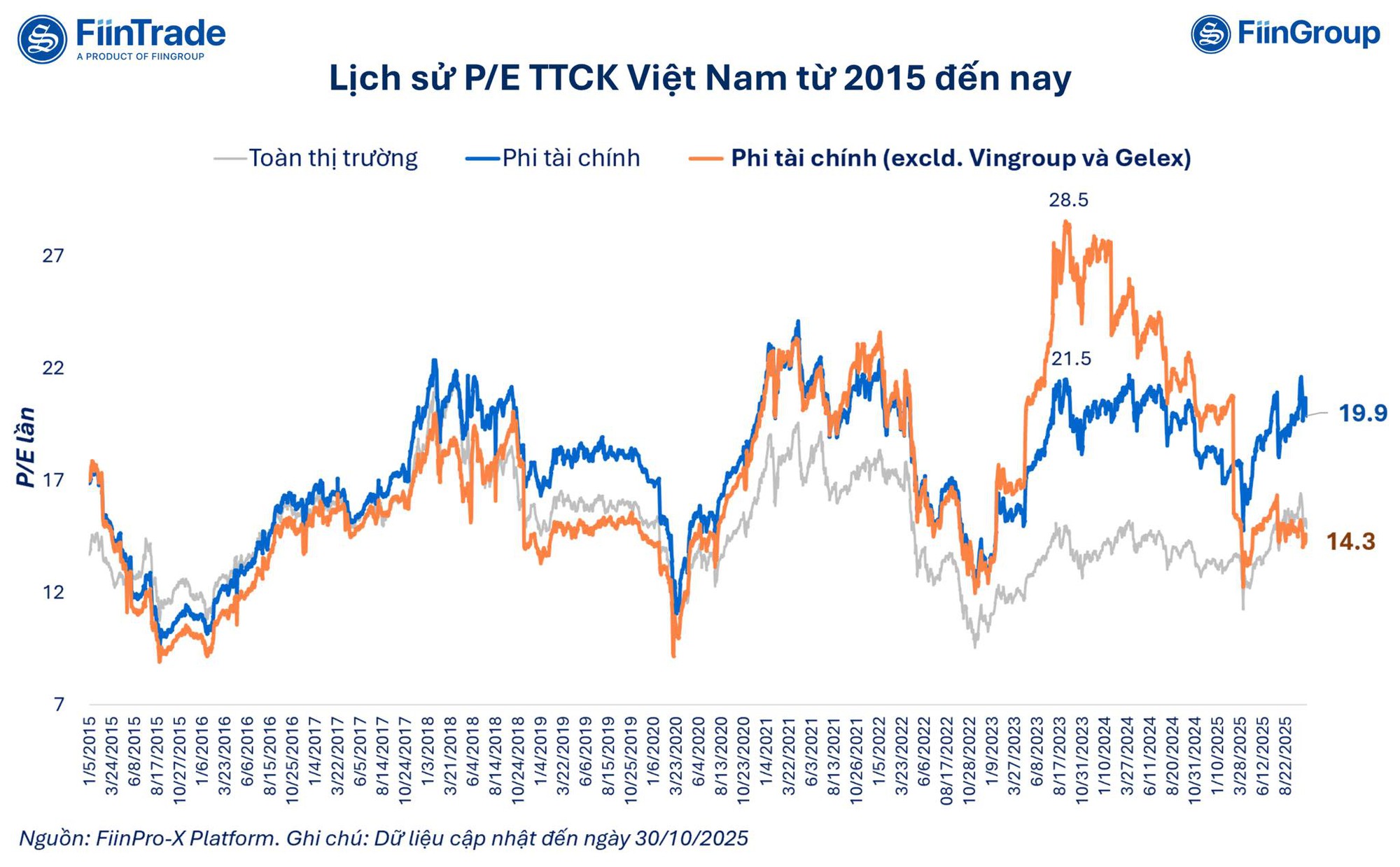 Chuyên gia FiinTrade gọi tên nhóm cổ phiếu đang bị “lãng quên”, có thể nổi sóng mạnh trong năm 2026 - Ảnh 2. Chuyên gia FiinTrade gọi tên nhóm cổ phiếu “ngủ quên” có thể nổi sóng mạnh trong năm 2026 - Ảnh 2.