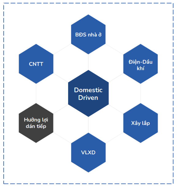 Nhóm ngành nào được dự báo có tăng trưởng lợi nhuận tốt trong quý 4/2025 và cả năm 2026? - Ảnh 4.