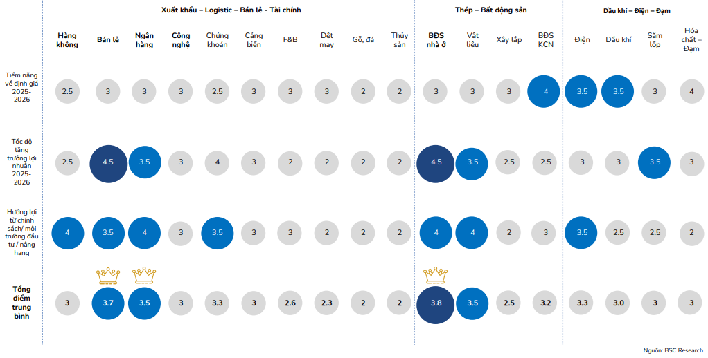 Nhóm ngành nào được dự báo có tăng trưởng lợi nhuận tốt trong quý 4/2025 và cả năm 2026? - Ảnh 5. Nhóm ngành nào được dự báo có tăng trưởng lợi nhuận tốt trong quý 4/2025 và cả năm 2026? - Ảnh 5.