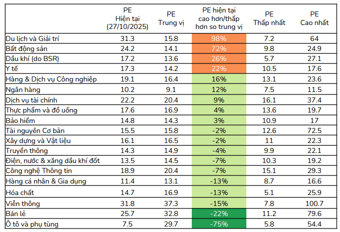 Nhóm ngành nào được dự báo có tăng trưởng lợi nhuận tốt trong quý 4/2025 và cả năm 2026? - Ảnh 2. Nhóm ngành nào được dự báo có tăng trưởng lợi nhuận tốt trong quý 4/2025 và cả năm 2026? - Ảnh 2.