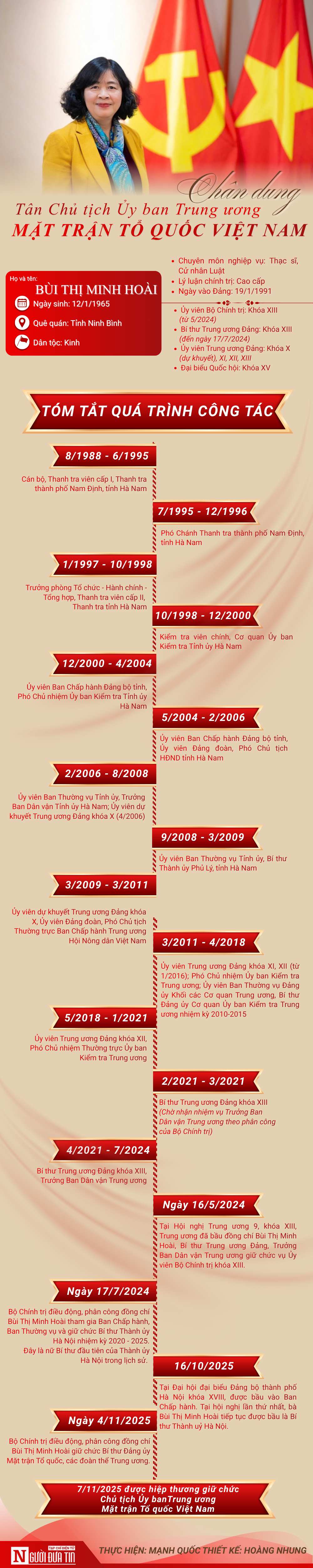 [Info] Chân dung tân Chủ tịch Ủy ban Trung ương Mặt trận Tổ quốc Việt Nam - Ảnh 1.