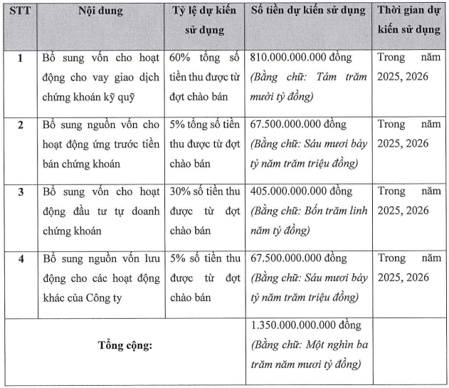 Lộ diện 4 cổ đông lớn của Chứng khoán Xuân Thiện sau đợt chào bán cổ phiếu - Ảnh 1.