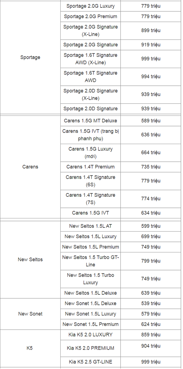 Bảng giá xe ô tô Kia Việt Nam tháng 11/2025: Sở hữu xe chỉ từ 339 triệu đồng - Ảnh 3.