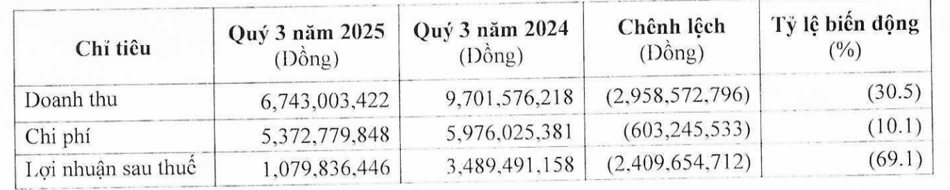 Một công ty chứng khoán đổi tên, thay mới toàn bộ lãnh đạo thượng tầng - Ảnh 3. Một công ty chứng khoán đổi tên, thay mới toàn bộ lãnh đạo thượng tầng - Ảnh 3.