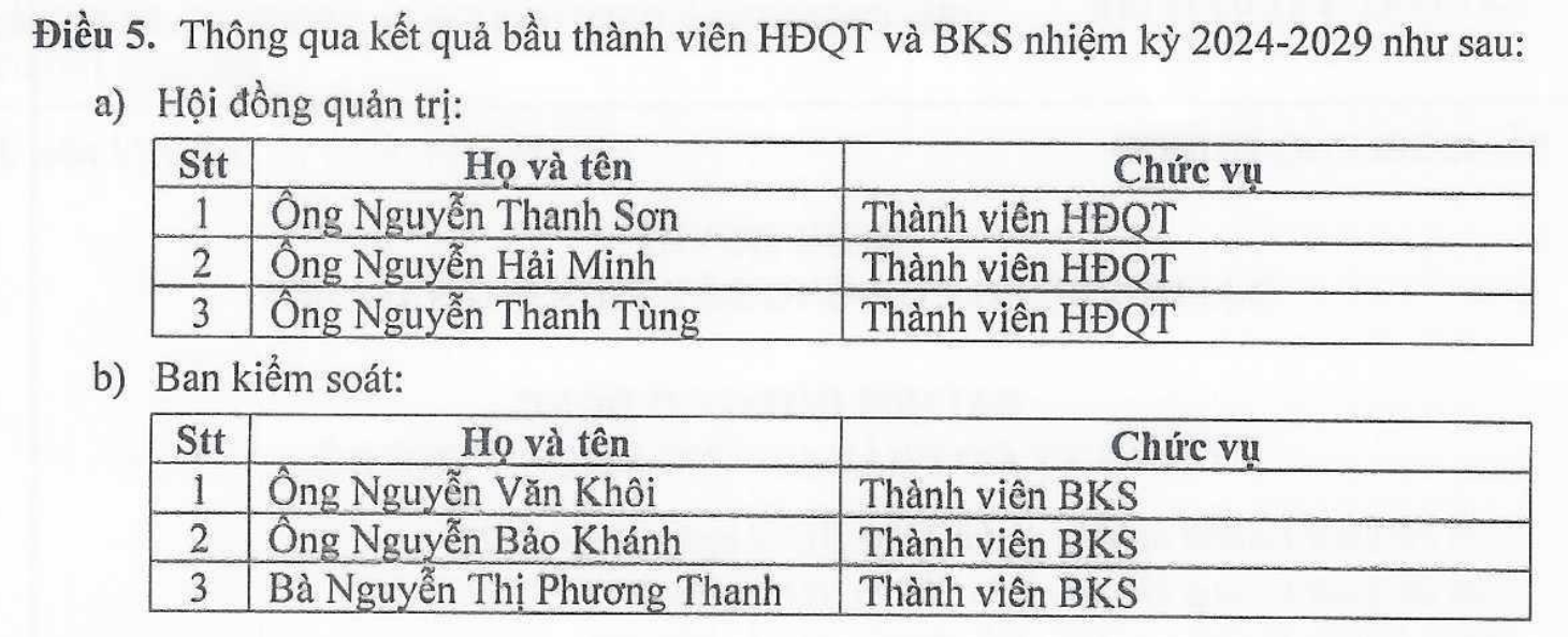 Một công ty chứng khoán đổi tên, thay mới toàn bộ lãnh đạo thượng tầng - Ảnh 2. Một công ty chứng khoán đổi tên, thay mới toàn bộ lãnh đạo thượng tầng - Ảnh 2.