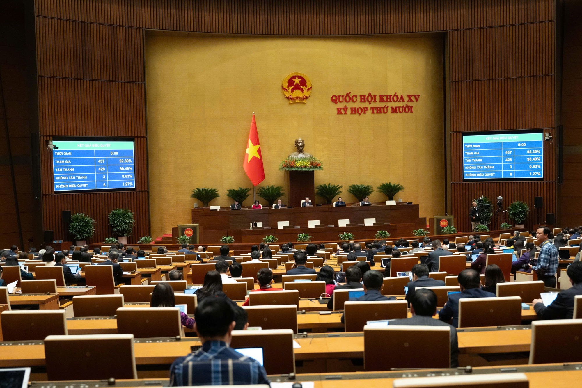 Thông qua Nghị quyết về tháo gỡ khó khăn, vướng mắc trong thi hành Luật Đất đai - Ảnh 1.