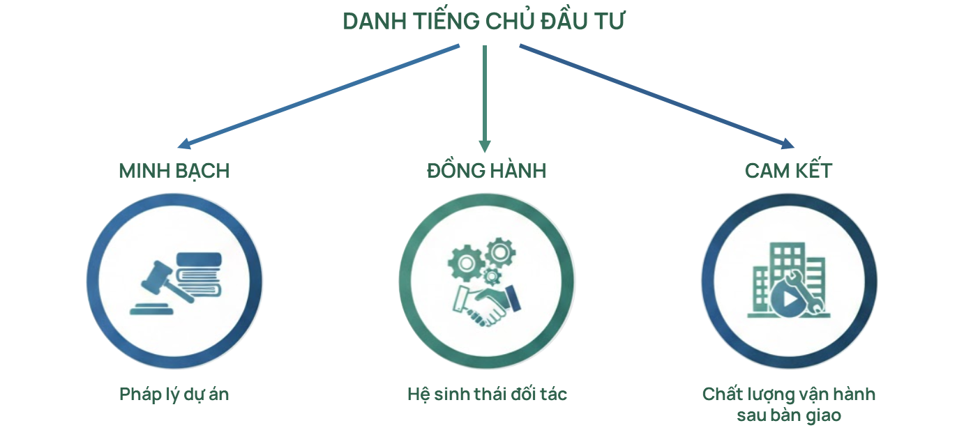 TP.HCM: Nguồn cung cao cấp dồn về tay các "đại gia" Masterise Homes, Gamuda Land, Đất Xanh Group- Ảnh 4. TP.HCM: Nguồn cung cao cấp dồn về tay các "đại gia" Masterise Homes, Gamuda Land, Đất Xanh Group- Ảnh 4.