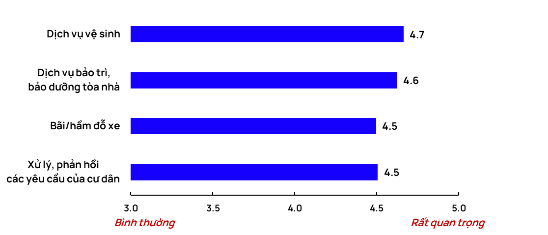 TP.HCM: Nguồn cung cao cấp dồn về tay các "đại gia" Masterise Homes, Gamuda Land, Đất Xanh Group- Ảnh 5. TP.HCM: Nguồn cung cao cấp dồn về tay các "đại gia" Masterise Homes, Gamuda Land, Đất Xanh Group- Ảnh 5.