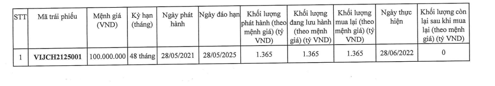 Vì sao Vũng Tàu Investment bị xử phạt? - Ảnh 1.