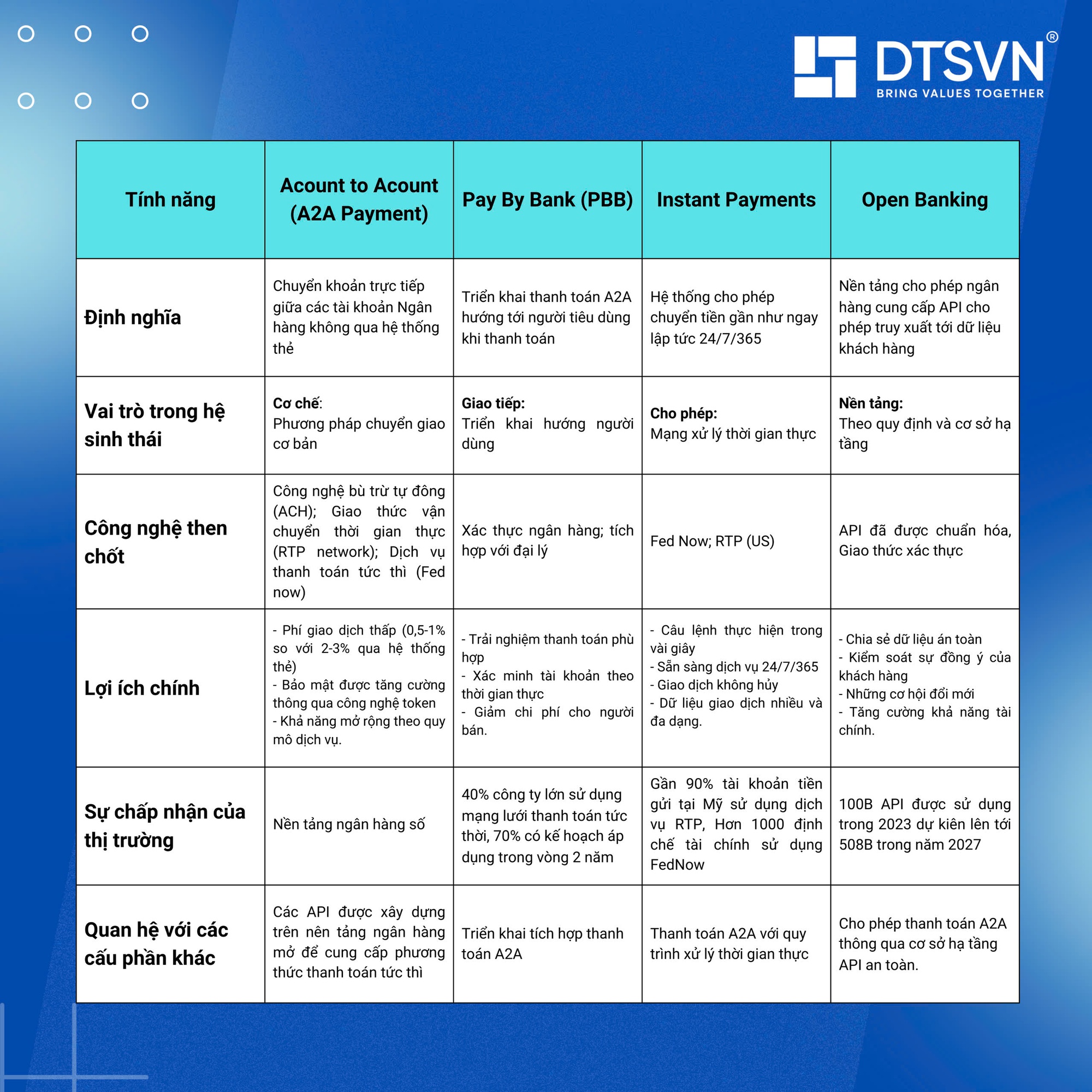Kỷ nguyên thanh toán tức thì: Open Banking và A2A có đang thay thế ví điện tử, thẻ ngân hàng? - Ảnh 1.