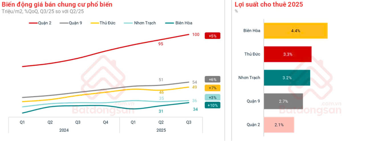 cafel - Báo cáo chung cư