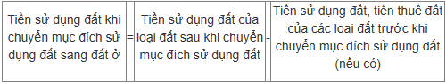 Từ 1/1/2026, chính thức giảm 70% tiền chuyển đất nông nghiệp lên đất thổ - Ảnh 1.