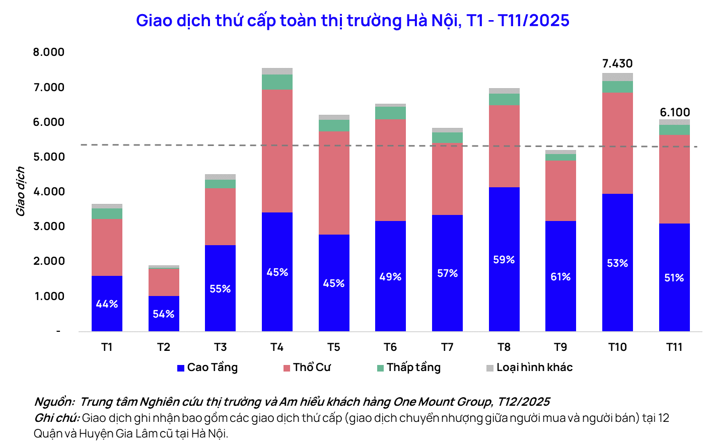 Thị trường chuyển nhượng căn hộ Hà Nội diễn biến "lạ" - Ảnh 1.