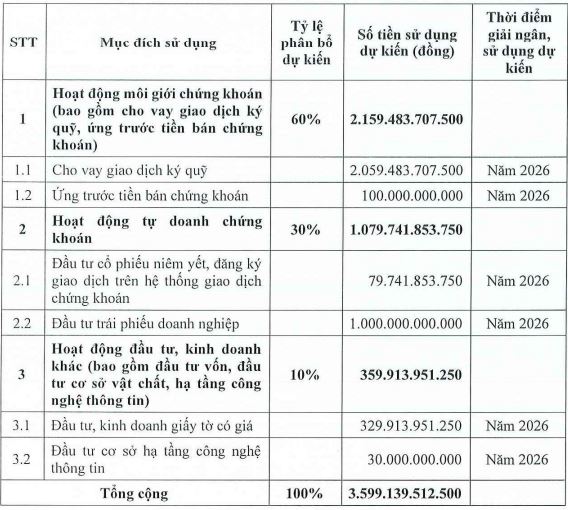 TPS chào bán gần 288 triệu cổ phiếu riêng lẻ cho TPBank - Ảnh 1.