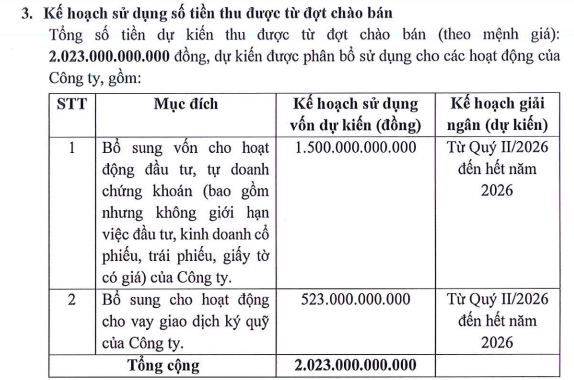 Cổ đông Chứng khoán An Bình chốt 2 phương án tăng vốn - Ảnh 1.