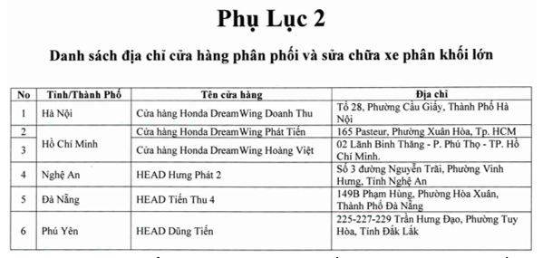 Honda thu hồi mẫu mô tô có giá bán hơn 300 triệu đồng tại Việt Nam - Ảnh 3.