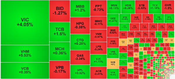 Chứng khoán ngày 31/12: VN-Index chốt năm 2025 ở đỉnh lịch sử - Ảnh 1.