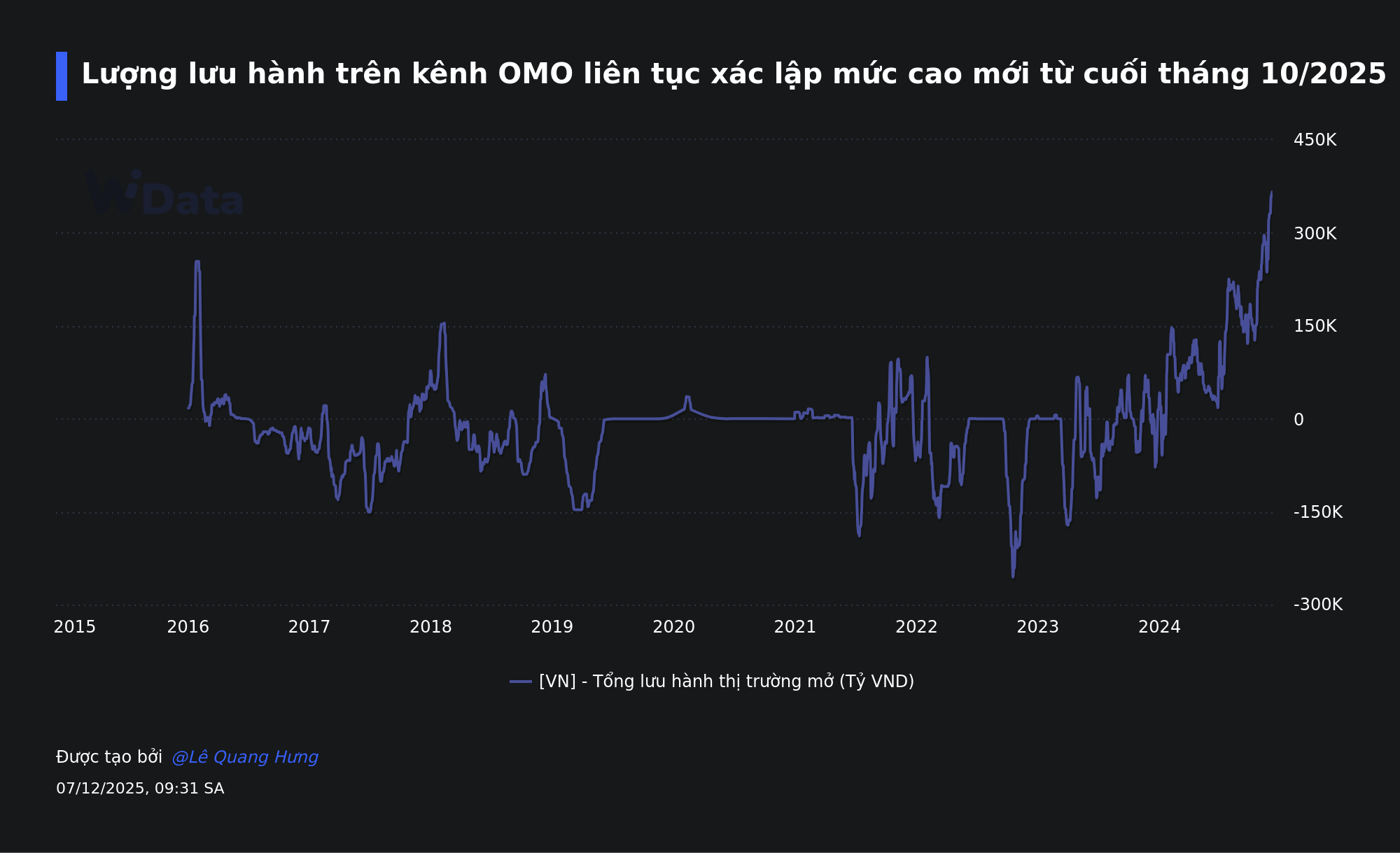 NHNN chính thức kích hoạt thêm công cụ bơm tiền Đồng cho hệ thống ngân hàng - Ảnh 2.
