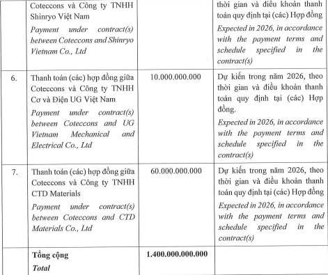 Coteccons dự kiến phát hành tối đa 1.400 tỷ đồng trái phiếu - Ảnh 3.