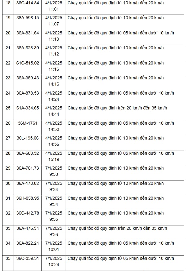 310 chủ xe vi phạm trên các tuyến Quốc lộ, được Công an gửi thông báo phục vụ xử phạt 'nguội' nhanh chóng đóng phạt theo Nghị định 168- Ảnh 15.