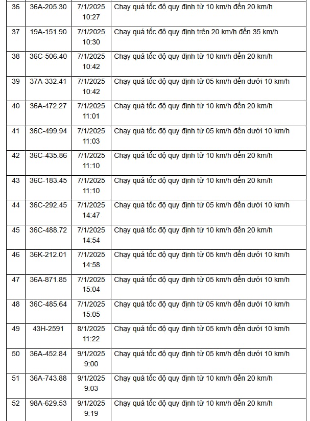 310 chủ xe vi phạm trên các tuyến Quốc lộ, được Công an gửi thông báo phục vụ xử phạt 'nguội' nhanh chóng đóng phạt theo Nghị định 168- Ảnh 16.