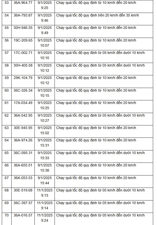 310 chủ xe vi phạm trên các tuyến Quốc lộ, được Công an gửi thông báo phục vụ xử phạt 'nguội' nhanh chóng đóng phạt theo Nghị định 168- Ảnh 17.