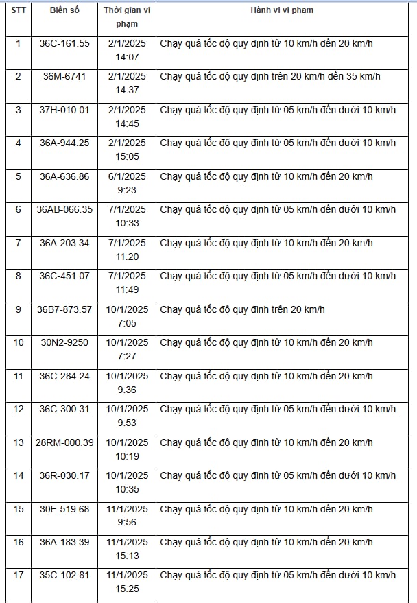 310 chủ xe vi phạm trên các tuyến Quốc lộ, được Công an gửi thông báo phục vụ xử phạt 'nguội' nhanh chóng đóng phạt theo Nghị định 168- Ảnh 22.