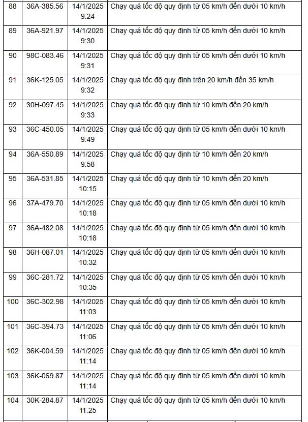 310 chủ xe vi phạm trên các tuyến Quốc lộ, được Công an gửi thông báo phục vụ xử phạt 'nguội' nhanh chóng đóng phạt theo Nghị định 168- Ảnh 19.