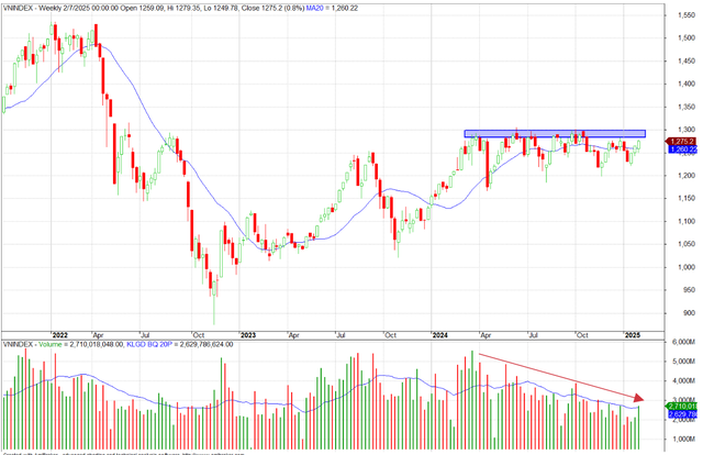 SSI Research dự báo 3 kịch bản của VN-Index trong tháng 2/2025- Ảnh 1.