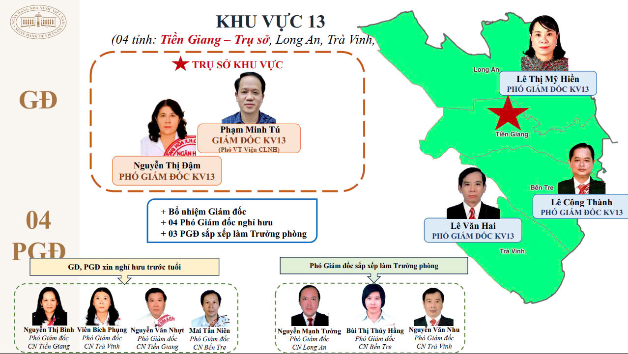 Sau tinh gọn, 15 giám đốc khu vực của NHNN là những ai?- Ảnh 14.